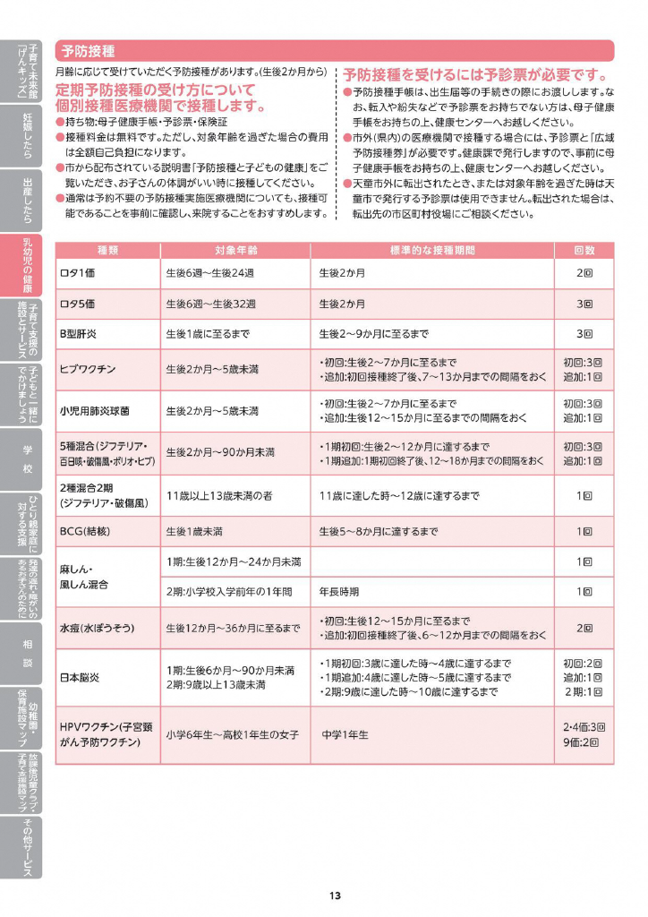 天童市子育てガイド ページ17