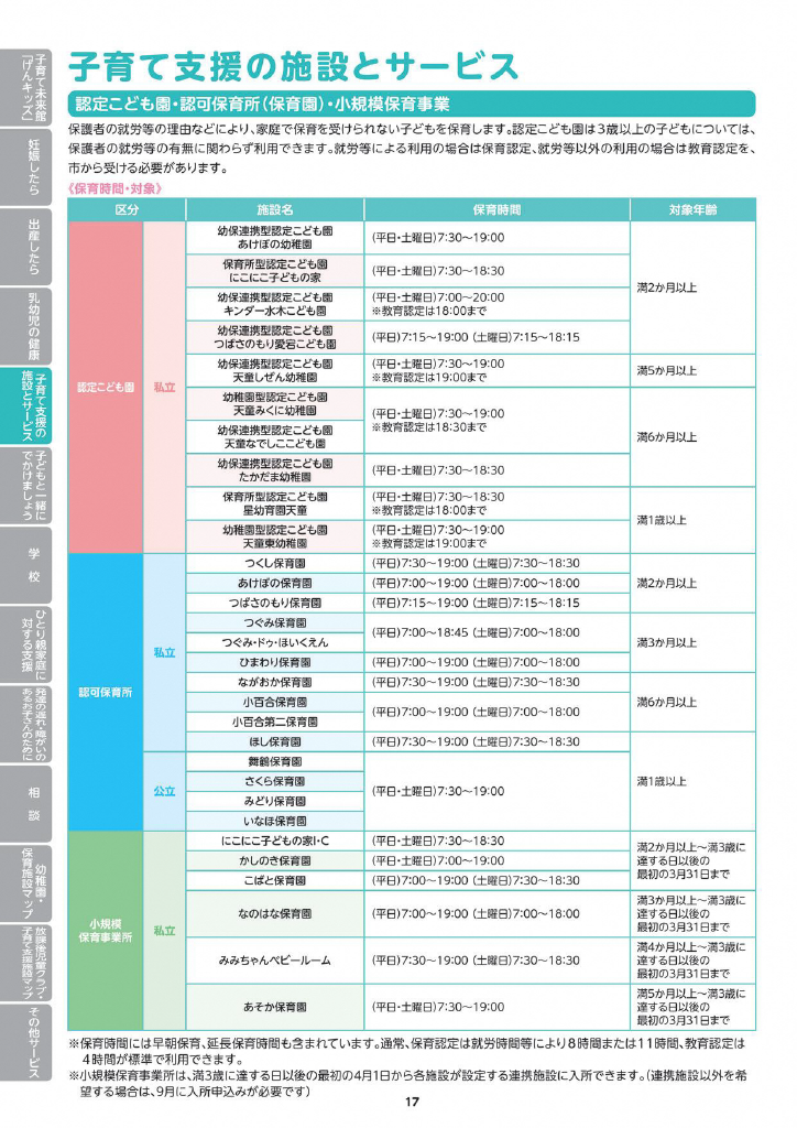 天童市子育てガイド ページ21