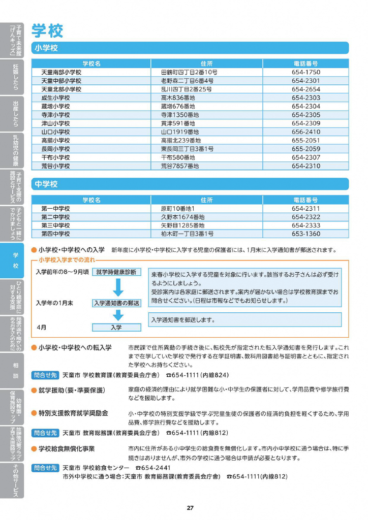 天童市子育てガイド ページ31
