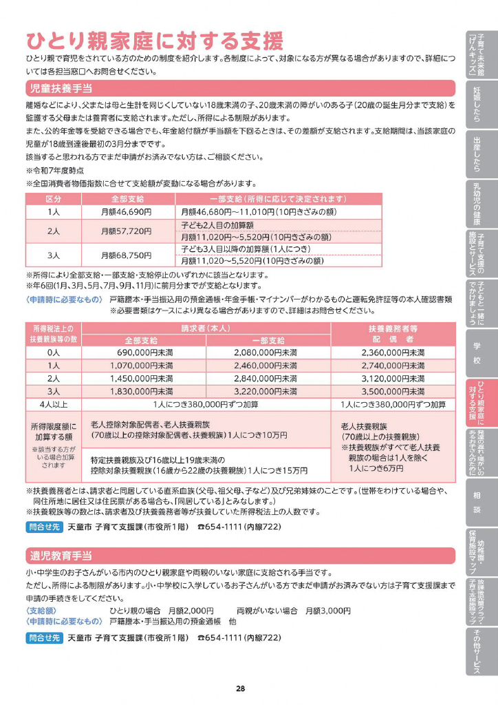 天童市子育てガイド ページ32